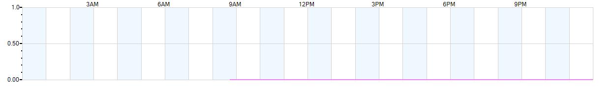 Rain totals (in inches) from midnight-to-midnight and since the beginning of the season, July 1st