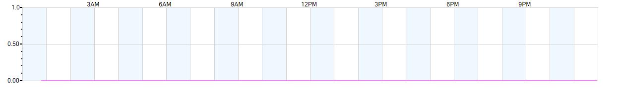 Rain totals (in inches) from midnight-to-midnight and since the beginning of the season, July 1st