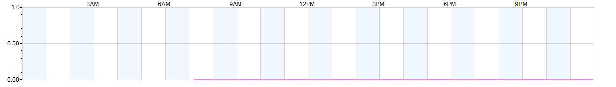 Rain totals (in inches) from midnight-to-midnight and since the beginning of the season, July 1st