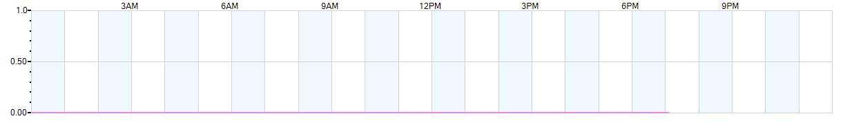 Rain totals (in inches) from midnight-to-midnight and since the beginning of the season, July 1st