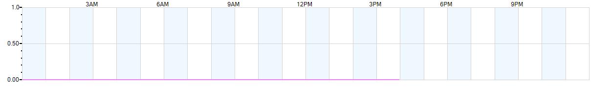 Rain totals (in inches) from midnight-to-midnight and since the beginning of the season, July 1st