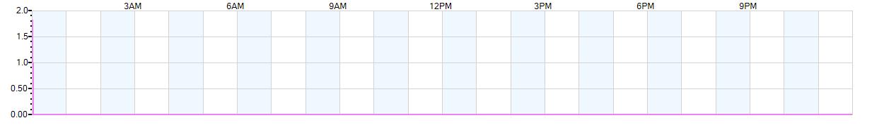 Rain totals (in inches) from midnight-to-midnight and since the beginning of the season, July 1st