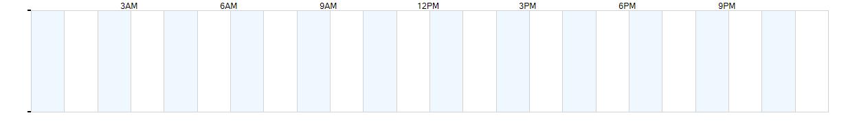 Relative outside humidity percentage