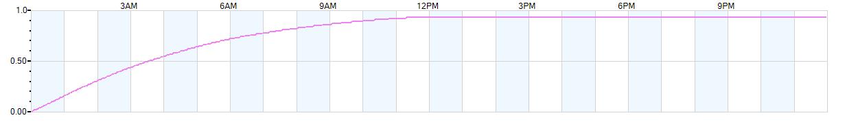 Rain totals (in inches) from midnight-to-midnight and since the beginning of the season, July 1st