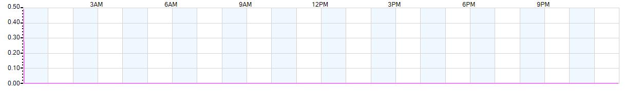 Rain totals (in inches) from midnight-to-midnight and since the beginning of the season, July 1st