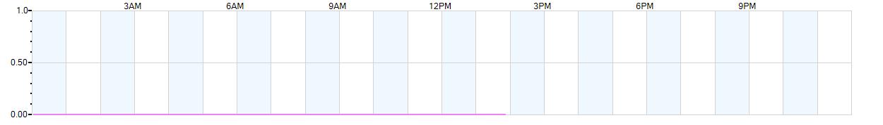 Rain totals (in inches) from midnight-to-midnight and since the beginning of the season, July 1st