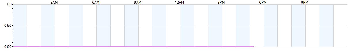 Rain totals (in inches) from midnight-to-midnight and since the beginning of the season, July 1st